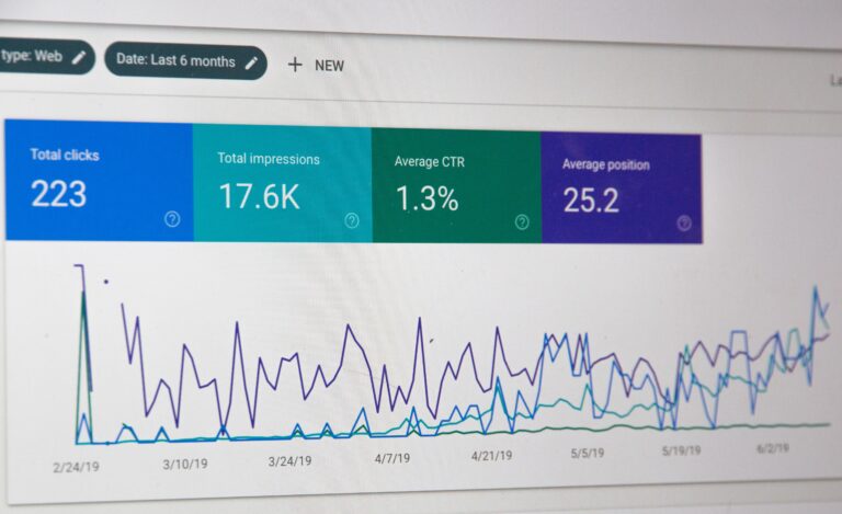 Screenshot of a performance analytics dashboard showing web data from 2/24/19 to 6/16/19. Metrics include total clicks: 223, total impressions: 17.6K, average CTR: 1.3%, and average position: 25.2, displayed in line graph format.